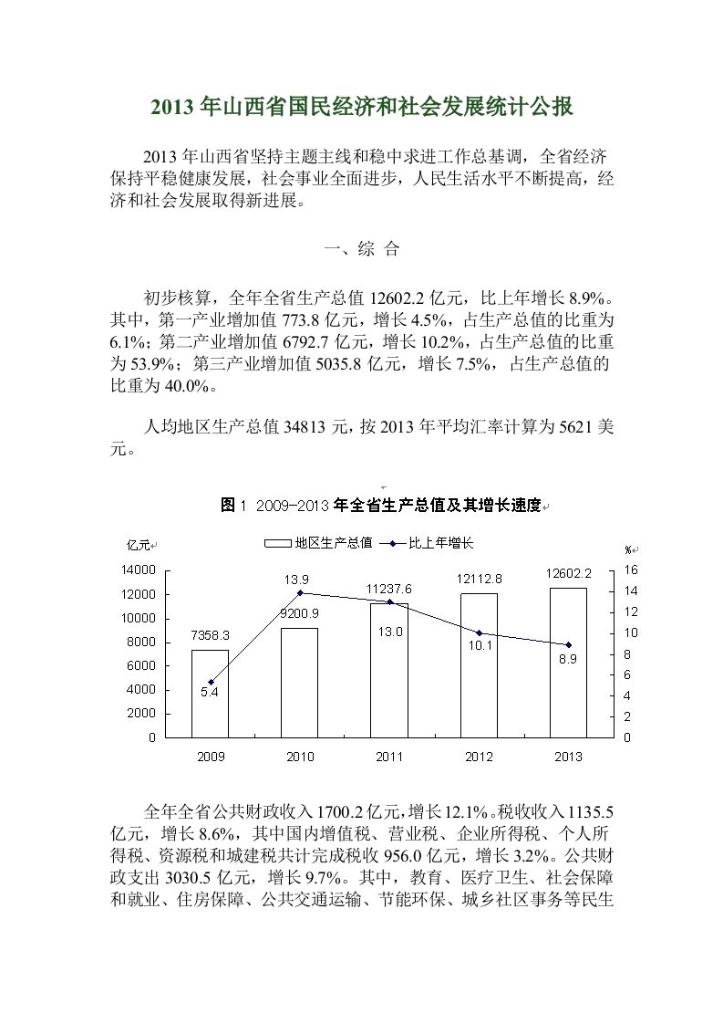 2013年山西省国民经济和社会发展统计公报（精）