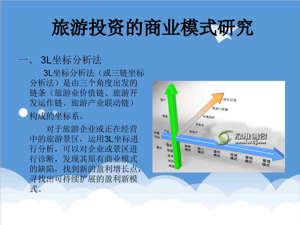 商业模式-8旅游投资的商业模式研究