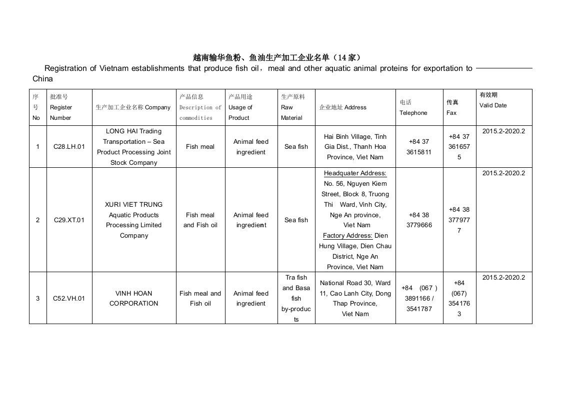 越南输华鱼粉、鱼油生产加工企业名单（14家）