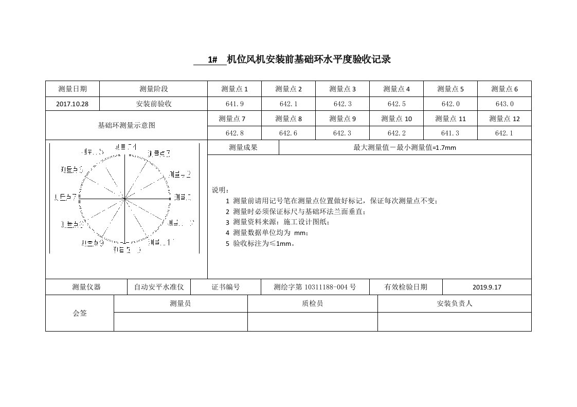 风机安装前基础环水平度测量验收记录