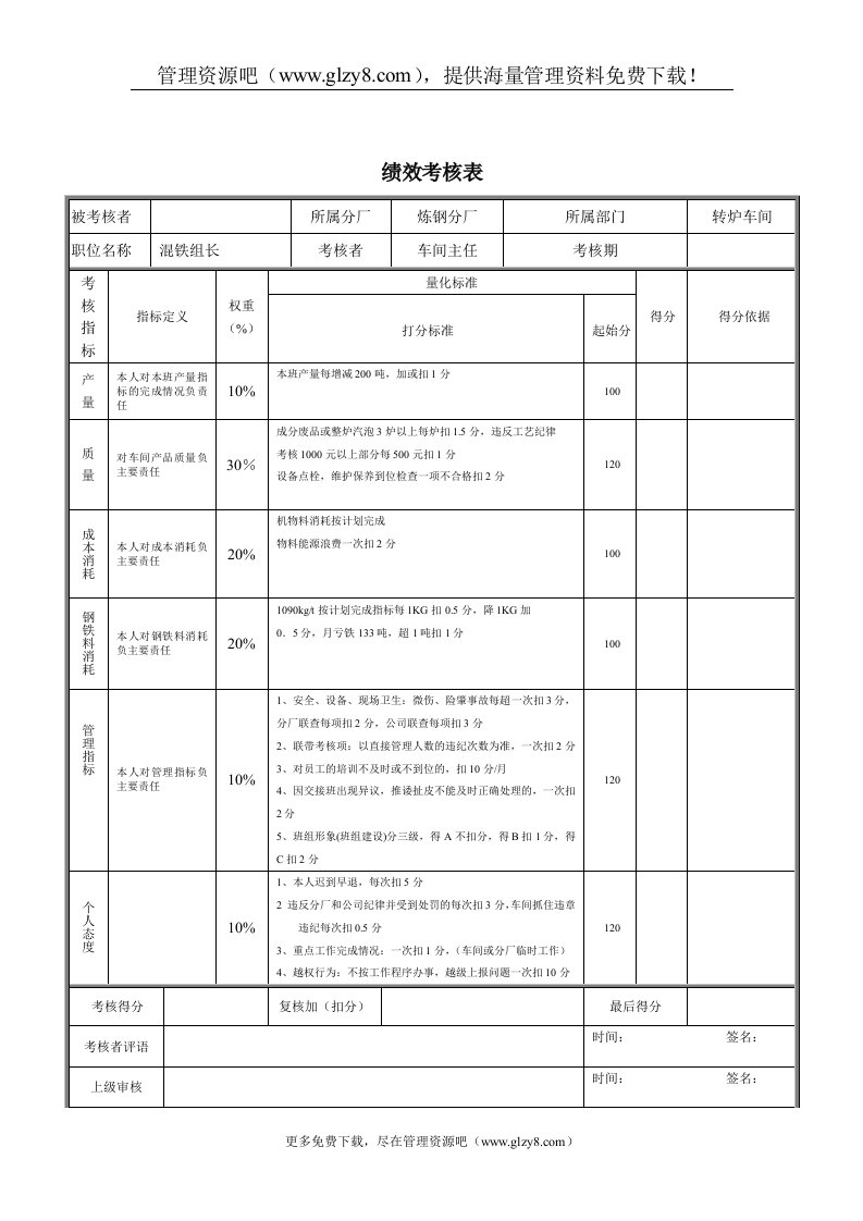 混铁组长考核表