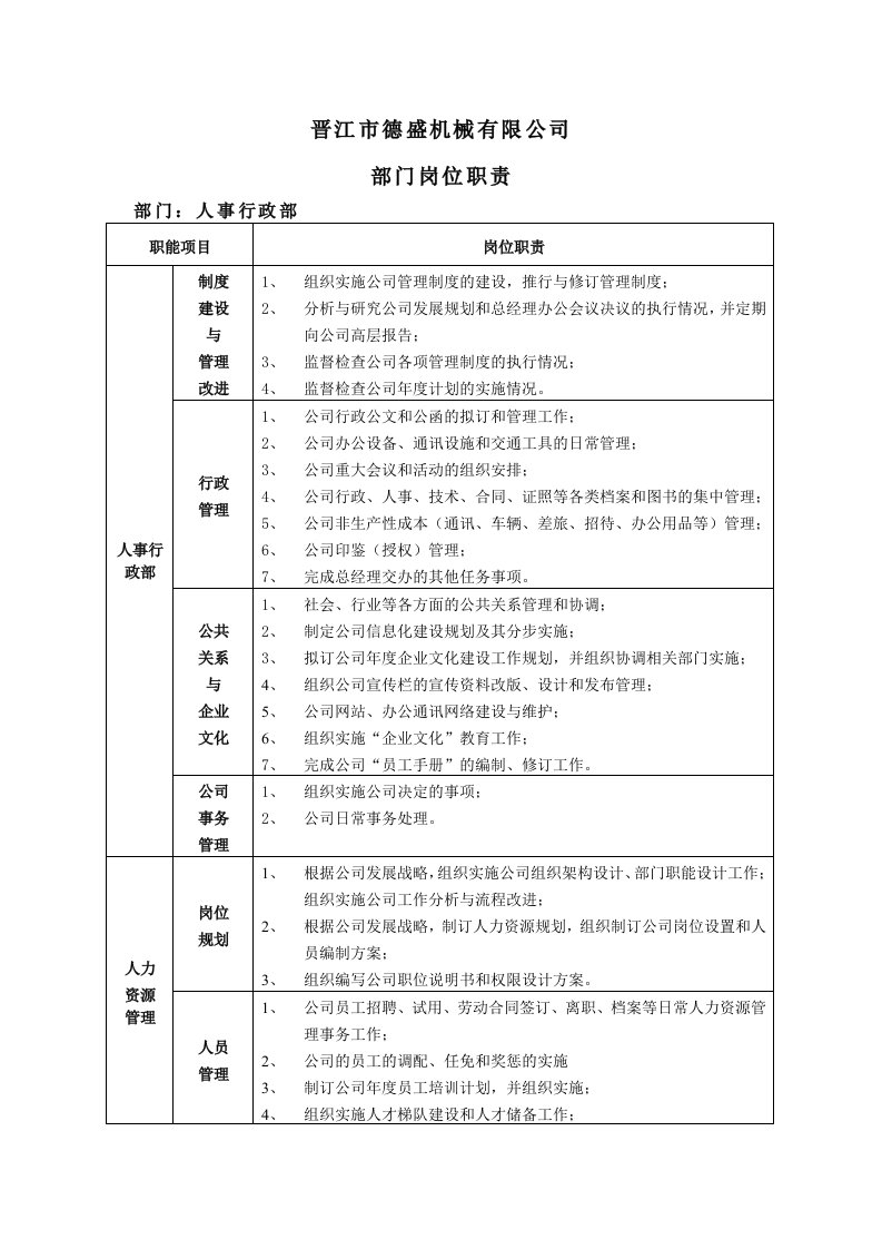 精品文档-某机械公司部门岗位职责说明书