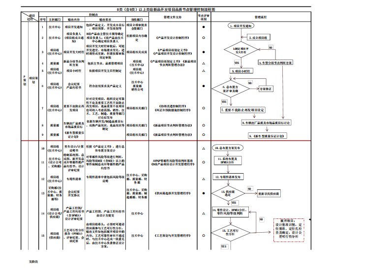 新产品开发流程图