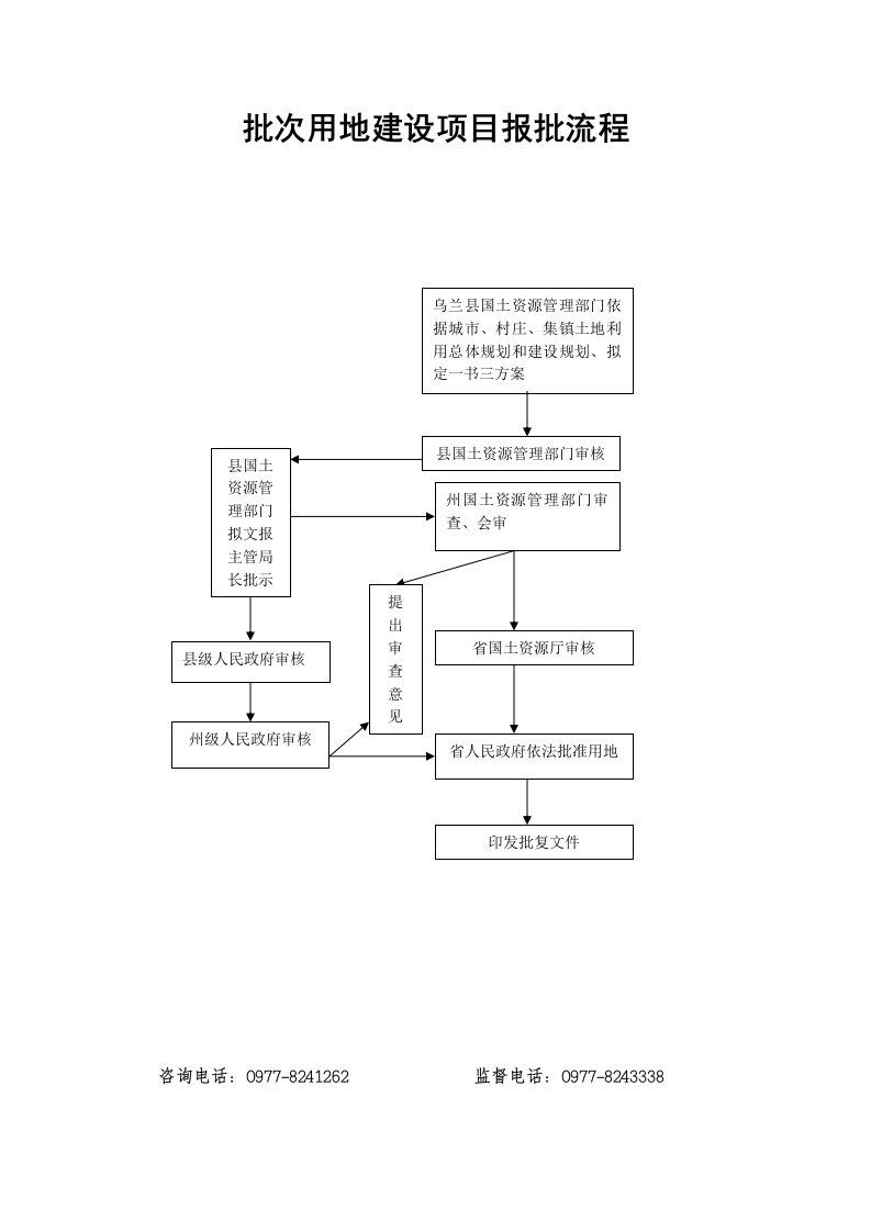 批次用地建设项目报批流程