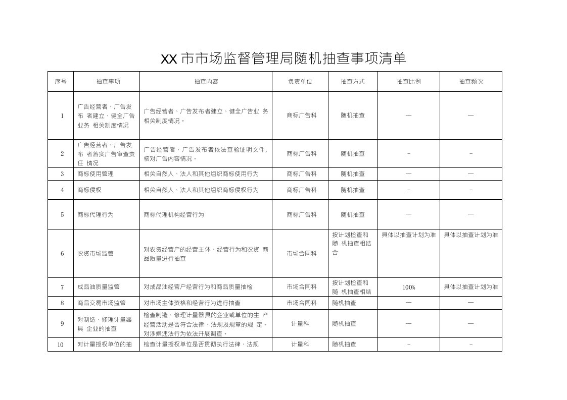 市场监督管理局随机抽查事项清单