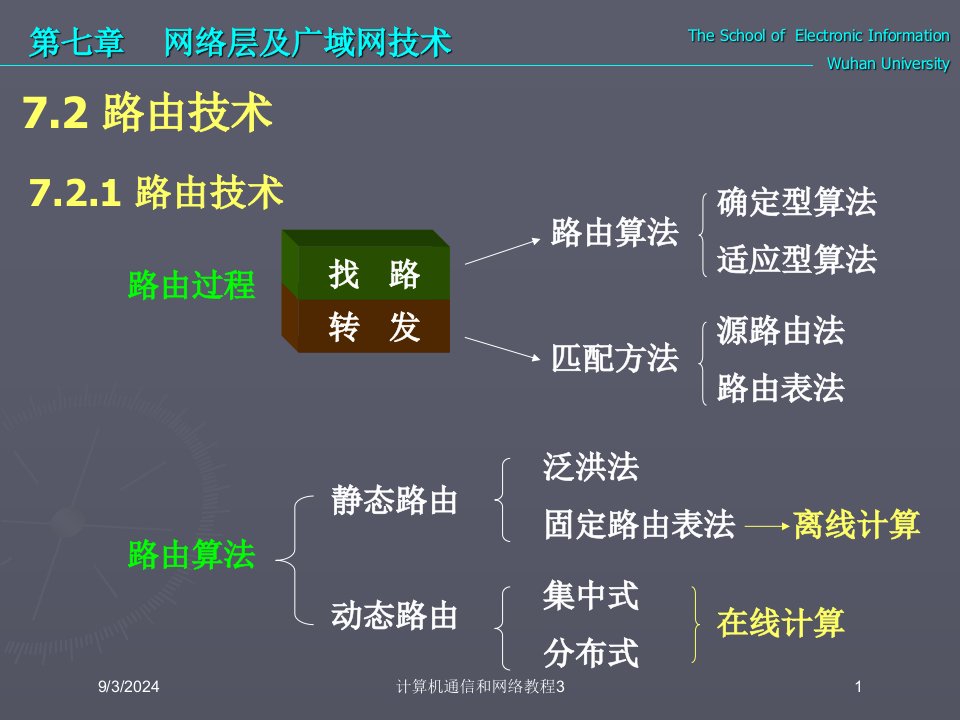 2021年度计算机通信和网络教程3讲义