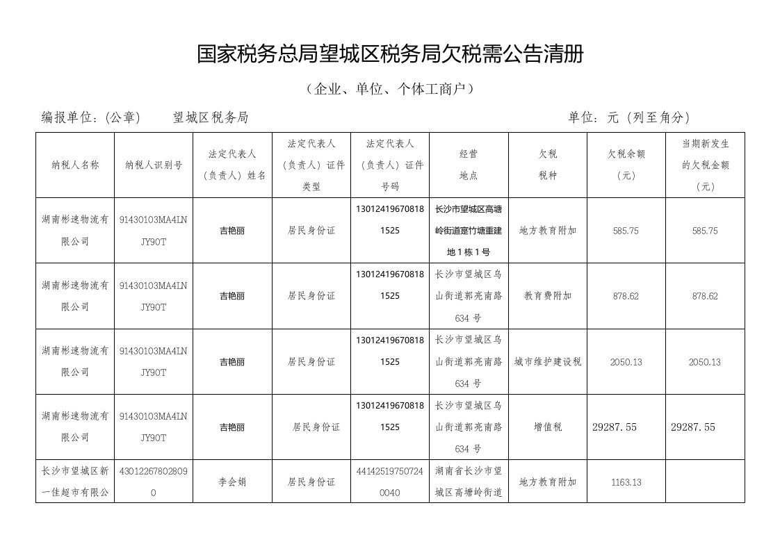 国家税务总局望城区税务局欠税需公告清册