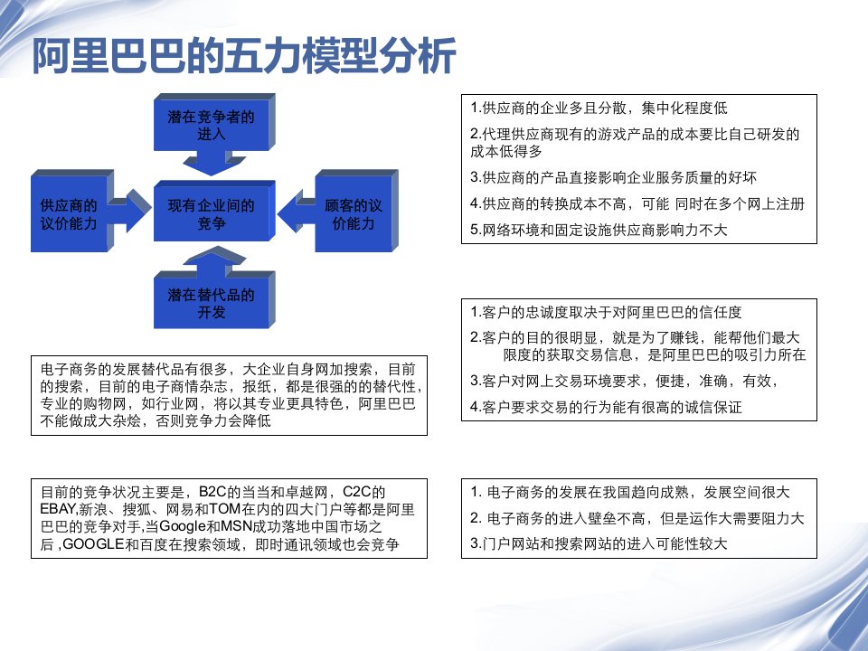 阿里巴巴的外部因素分析矩阵