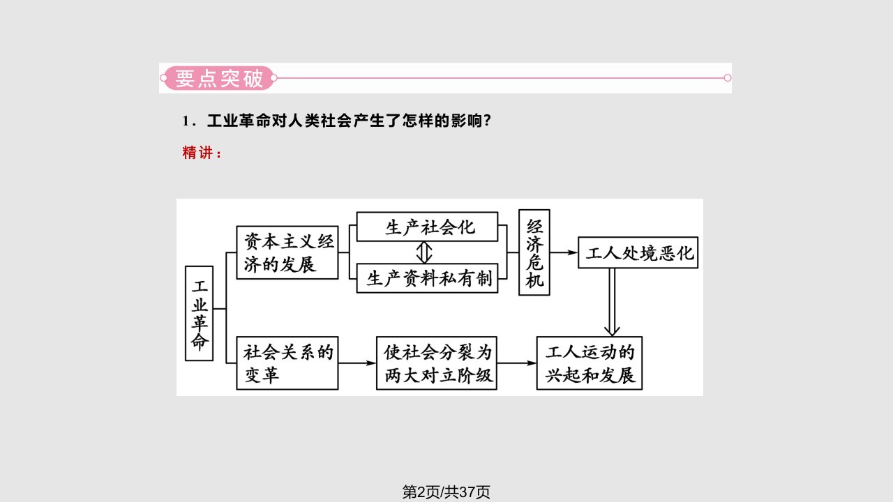 新课标同步导学高一历史马克思主义的诞生