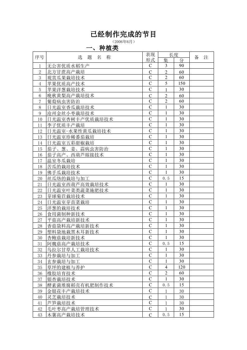 策划方案-技术推广类1