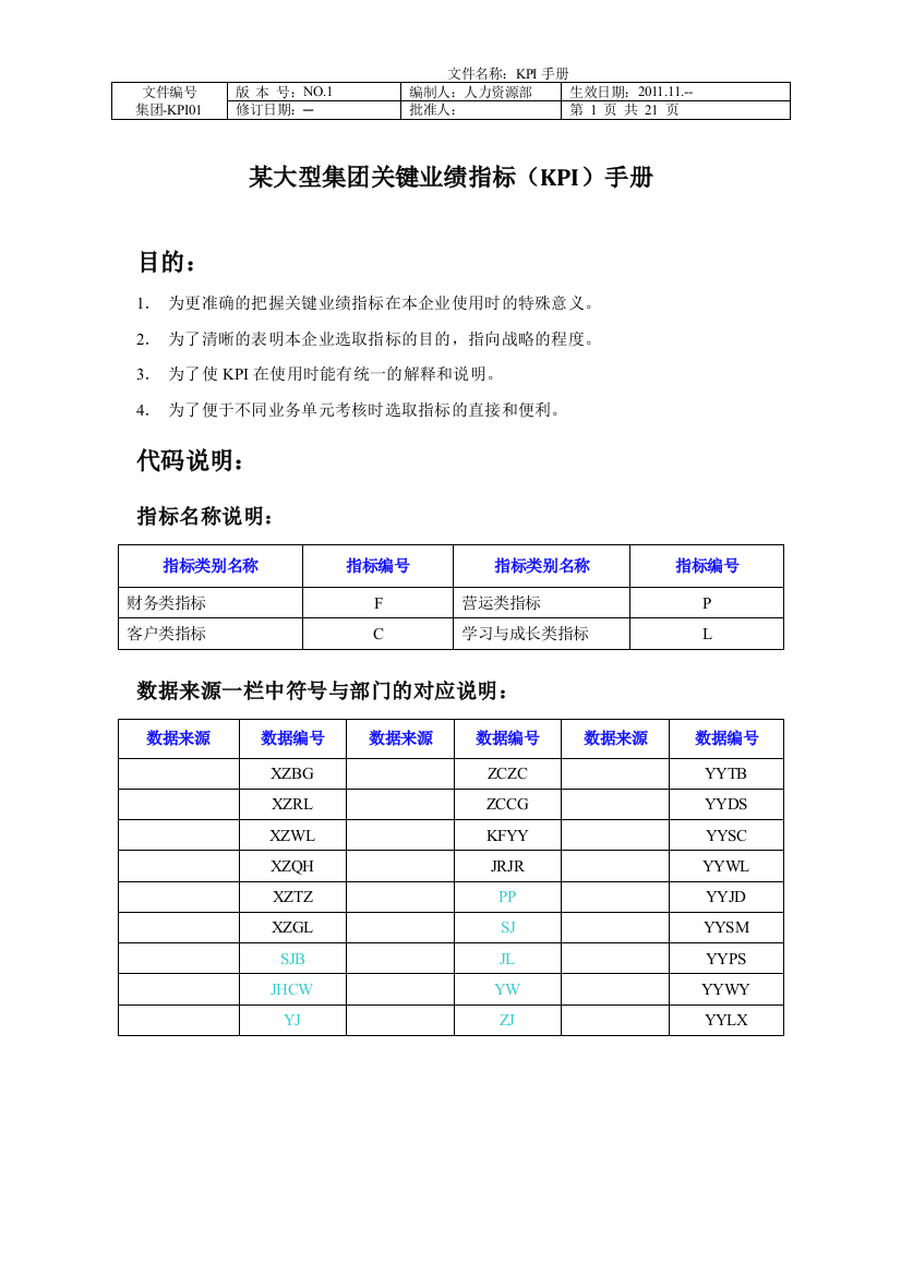 实务手册-—大型集团关键业绩指标kpi手册