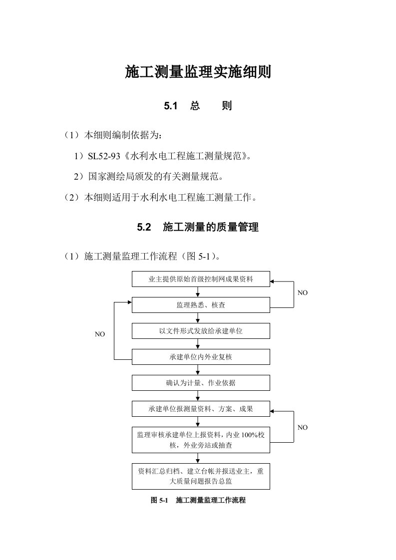 工程监理部水利水电工程施工测量监理实施细则word范本