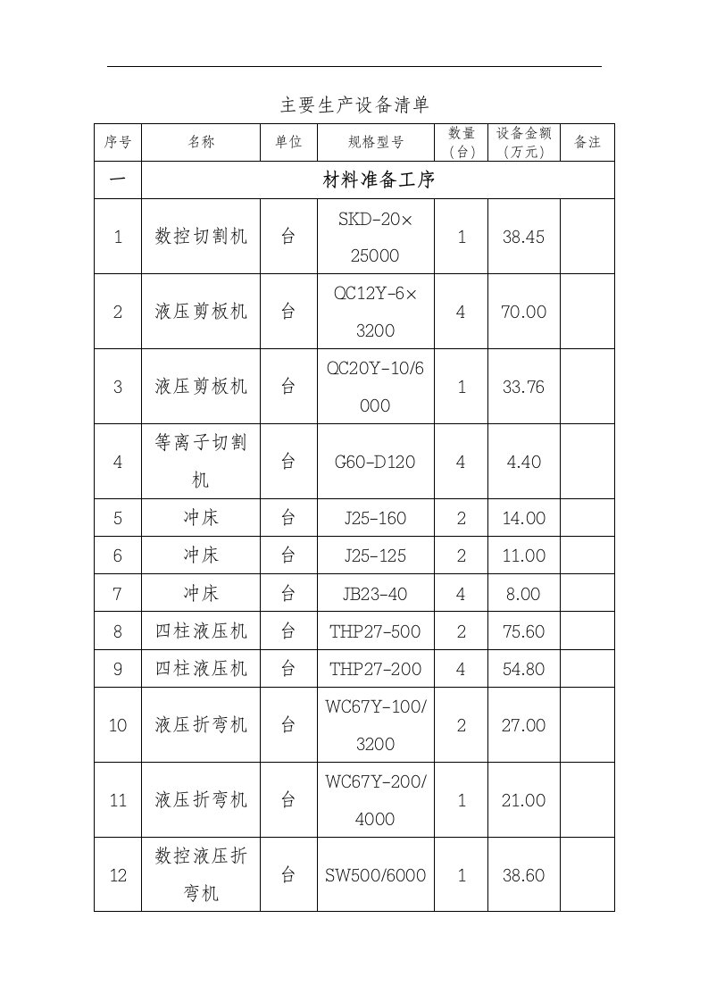 主要生产设备清单