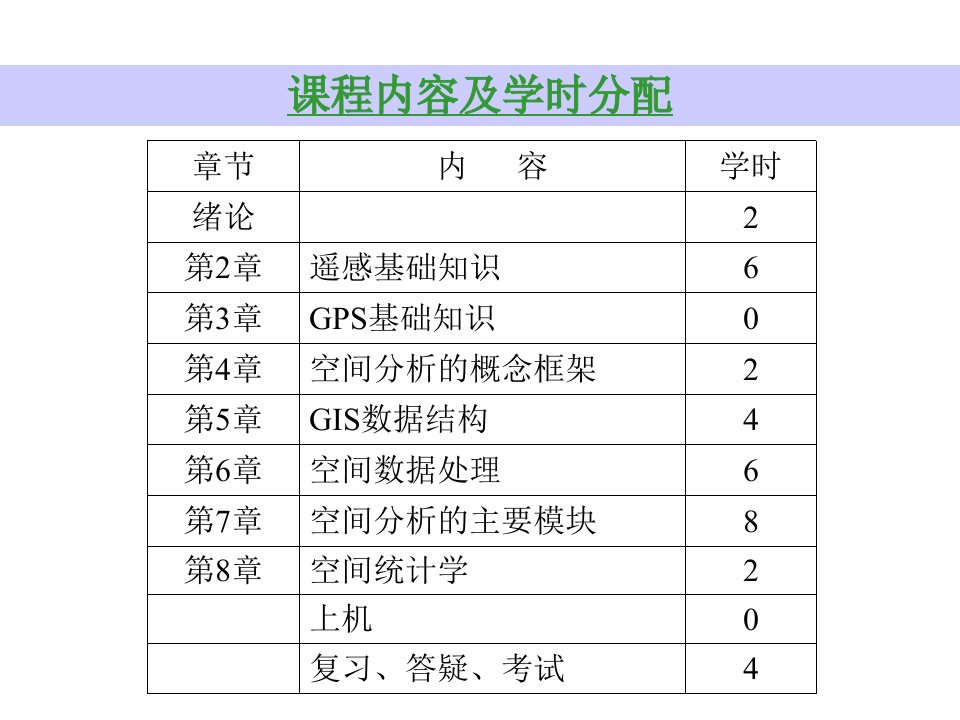 地理信息系统GIS课件