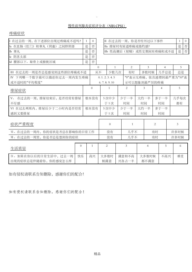 nih-cpsi慢性前列腺炎症状评分表