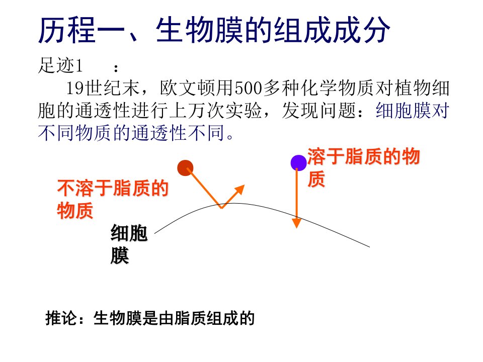 推论生物膜是由脂质组成的