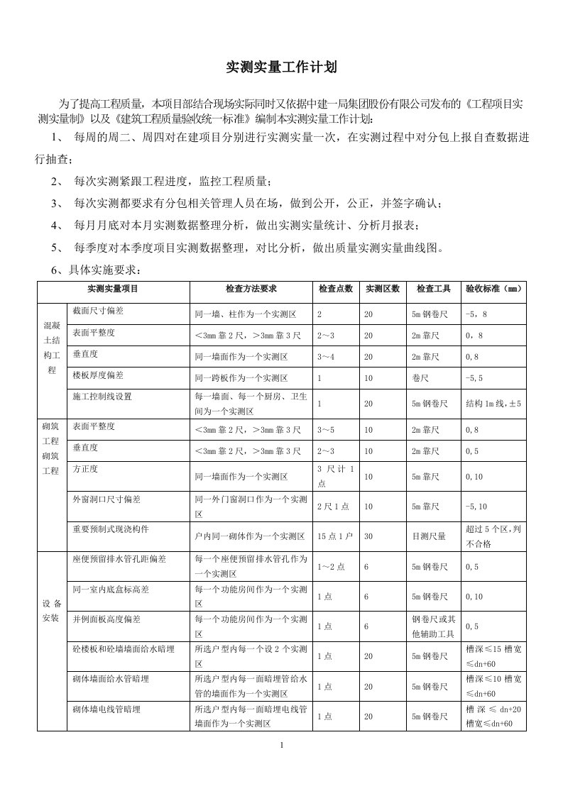 实测实量工作计划