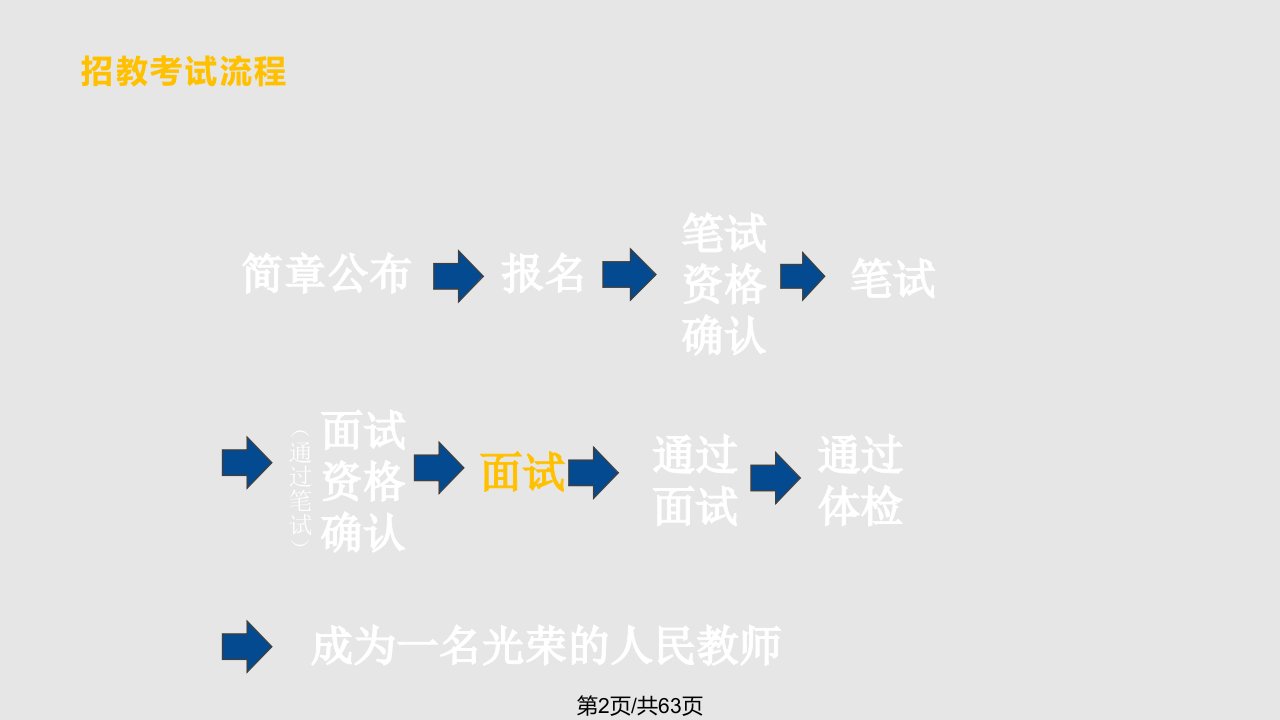 教师招聘考试之面试