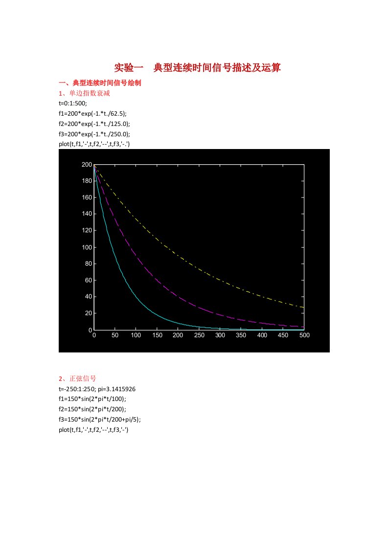 信号与系统上机实验-matlab(第一第二次实验课)