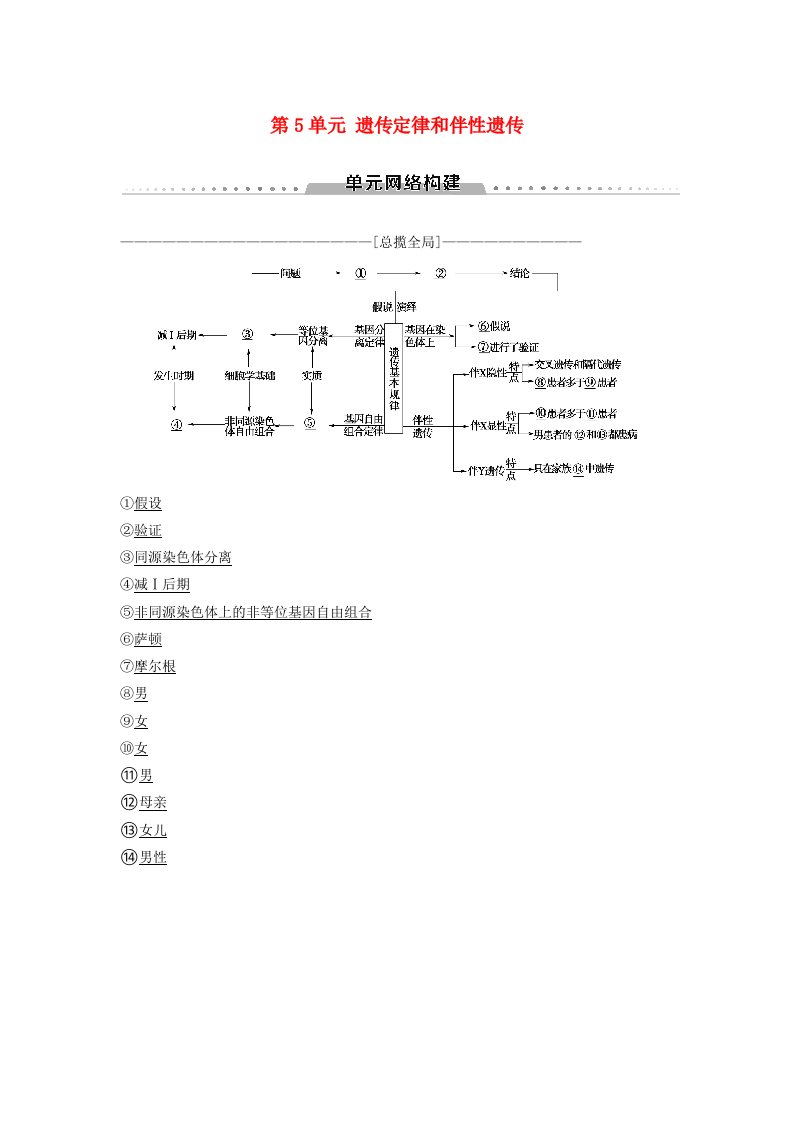 全国版高考生物一轮复习第5单元遗传定律和伴性遗传单元网络构建学案