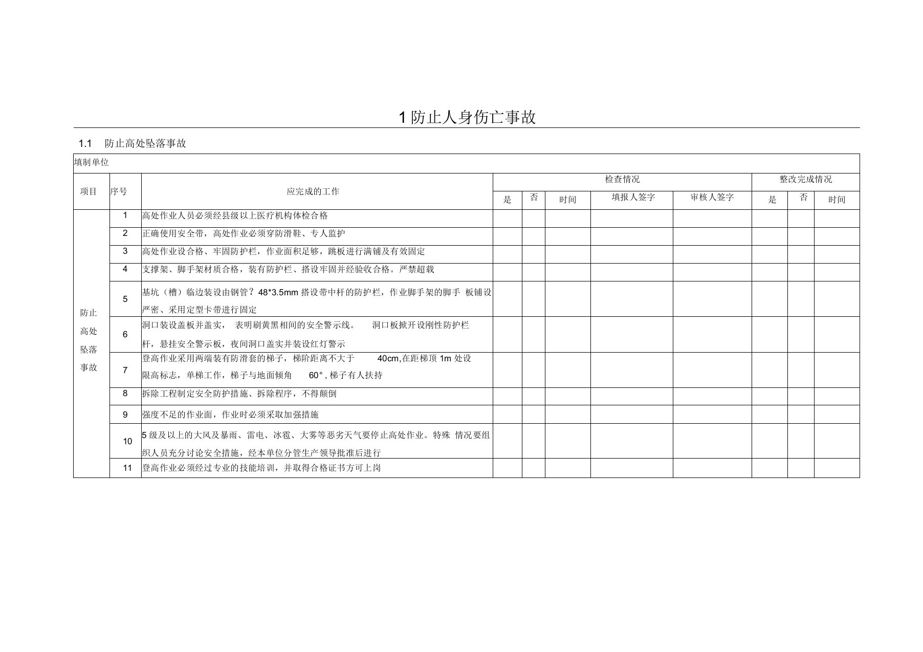 二十五项反措检查表