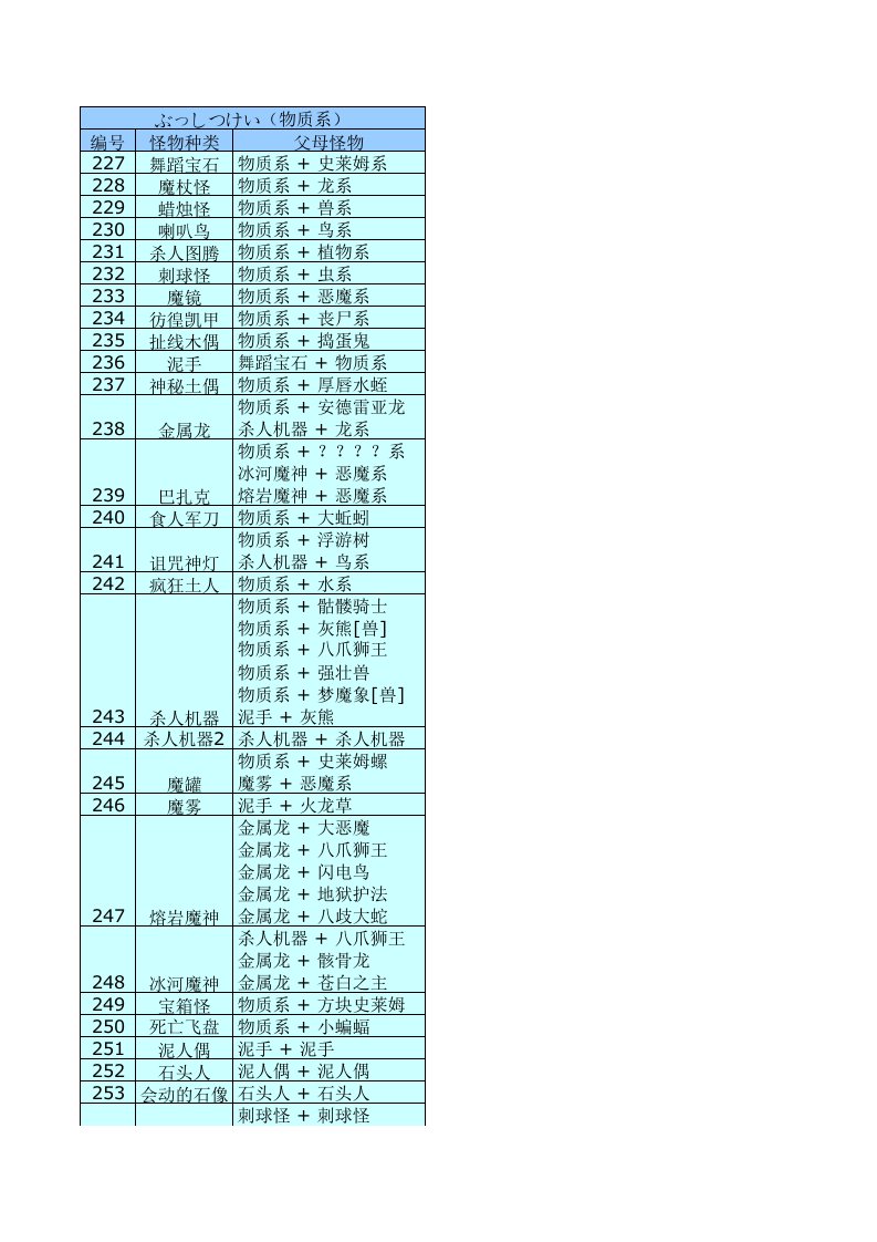 勇者斗恶龙怪兽仙境物质系