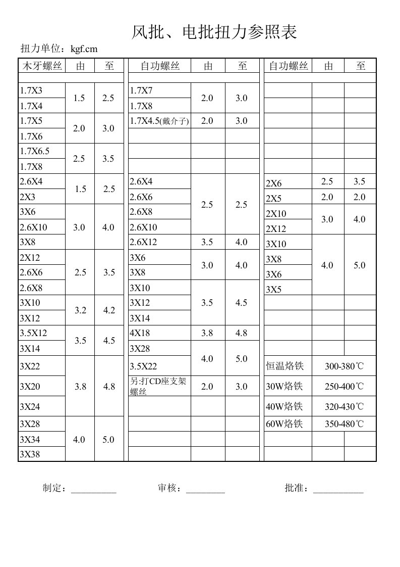 风批电批扭力参照表