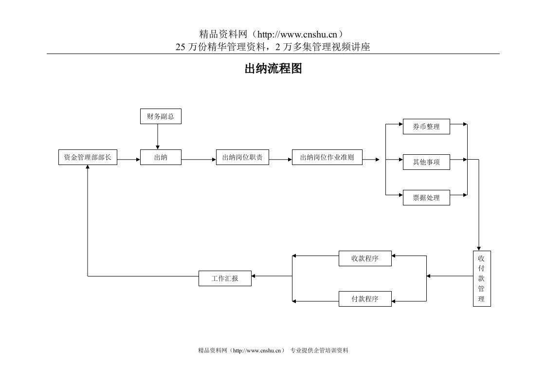 出纳流程图