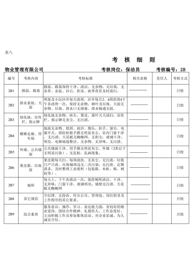 保安人员绩效考核细则