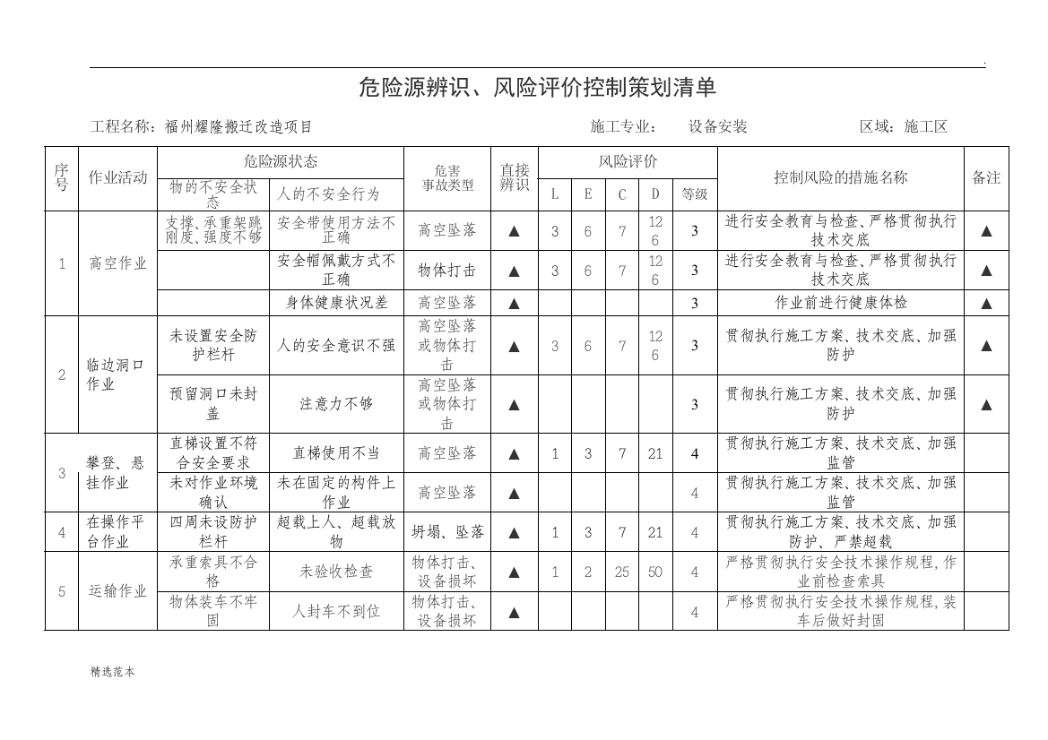 危险源辨识清单设备安装