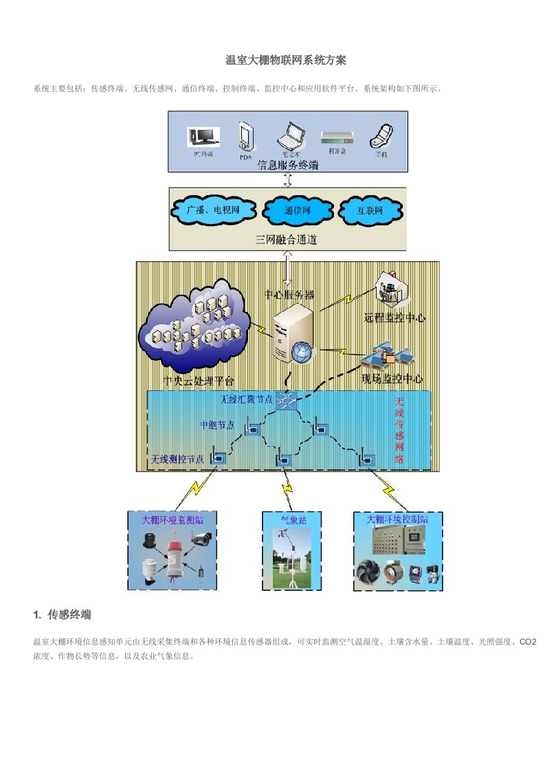 温室大棚物联网系统方案