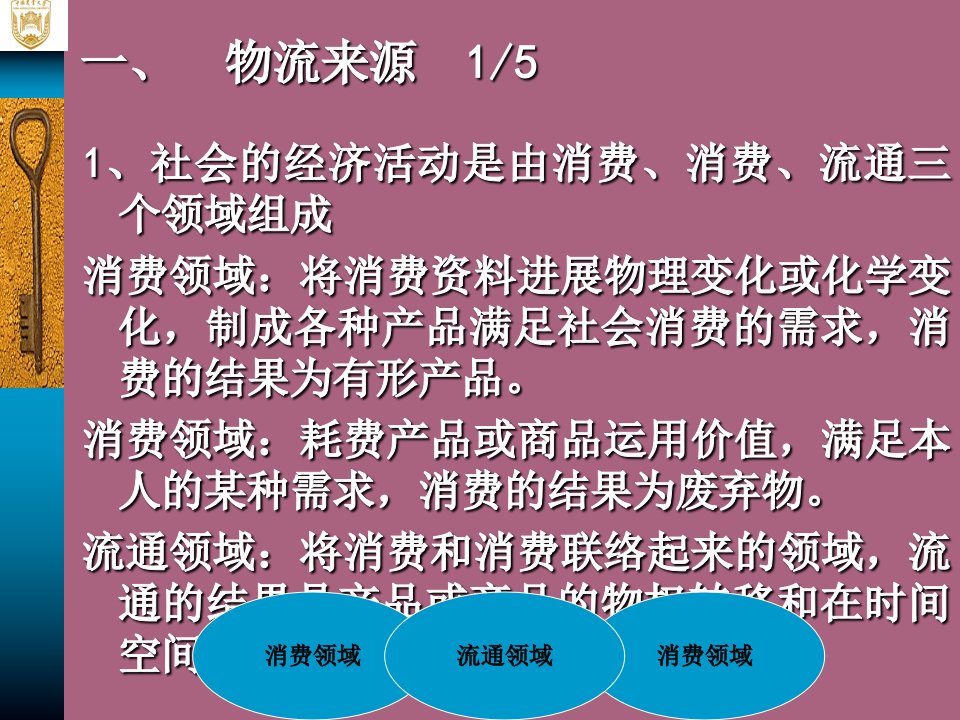 管理学第1章物流与供应链管理基本概念ppt课件