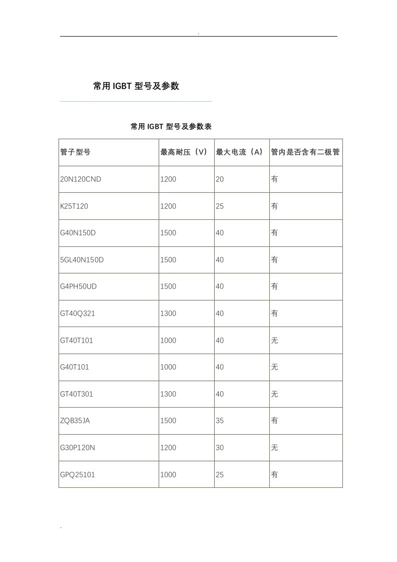 常用igbt型号及参数