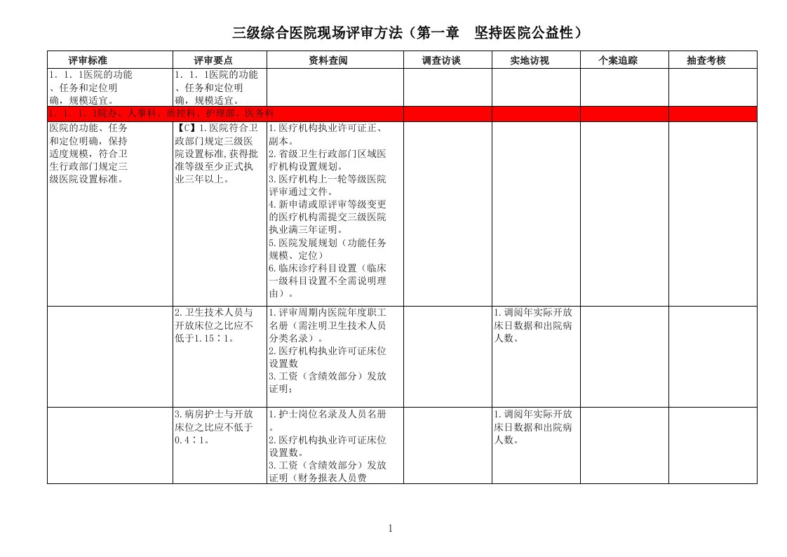 第一章坚持医院公益性