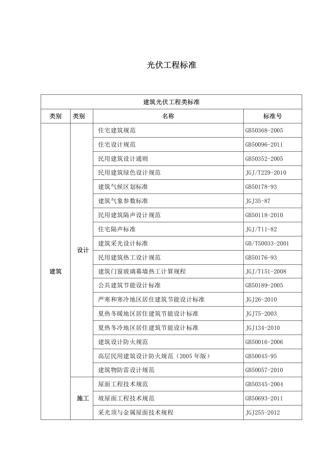 光伏工程标准书籍