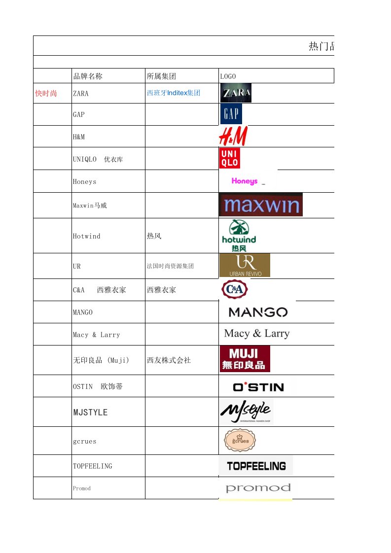 160个热门品牌资料汇总表