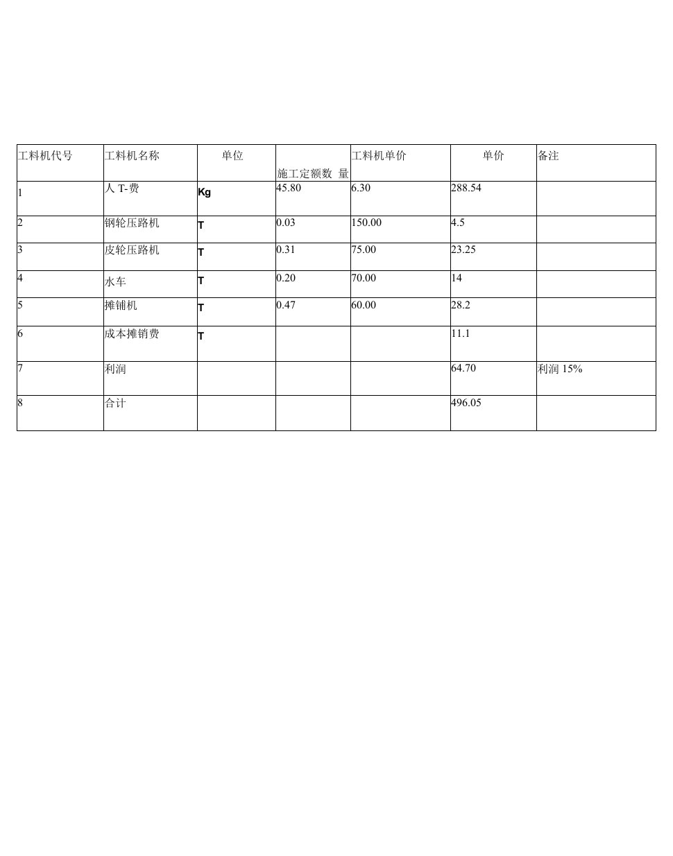 沥青表格5