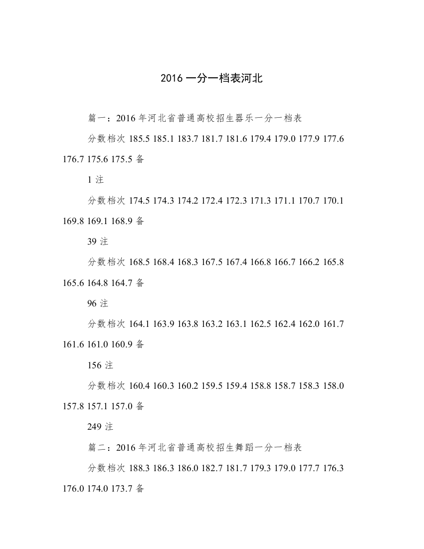 2016一分一档表河北