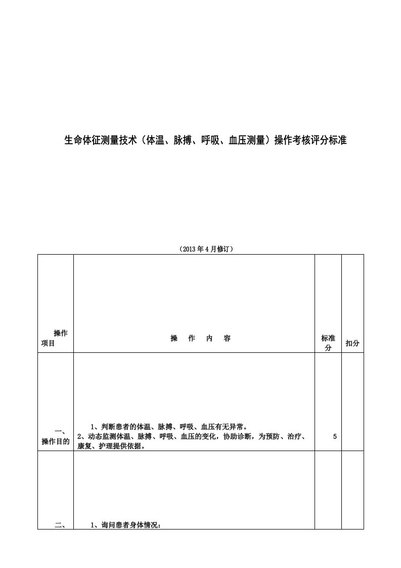 生命体征测量技术(体温、脉搏、呼吸、血压测量)操作考核评分标准(大版)