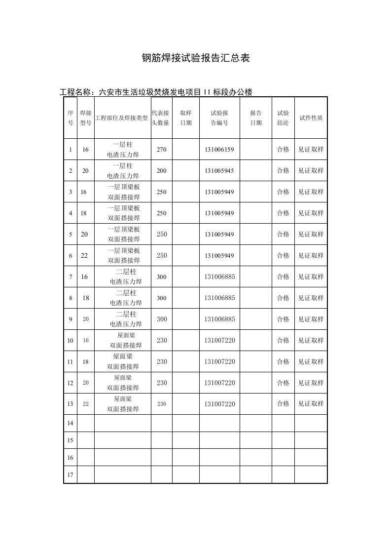 钢筋连接试验报告汇总表