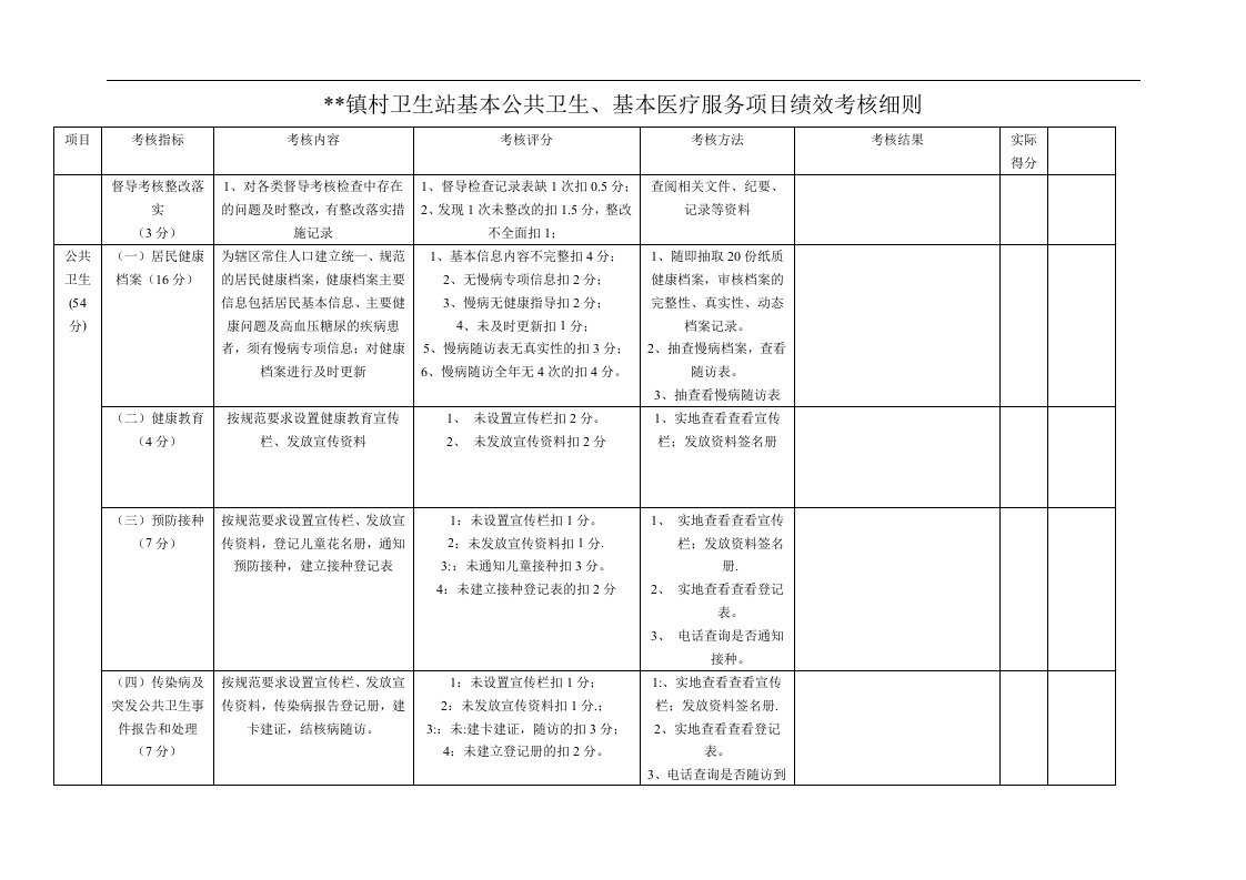 镇村卫生站基本医疗及公共卫生绩效考核细则