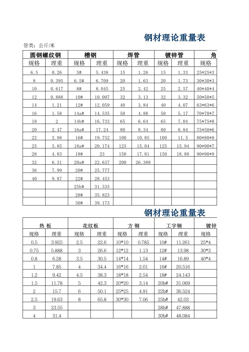 钢材材积表