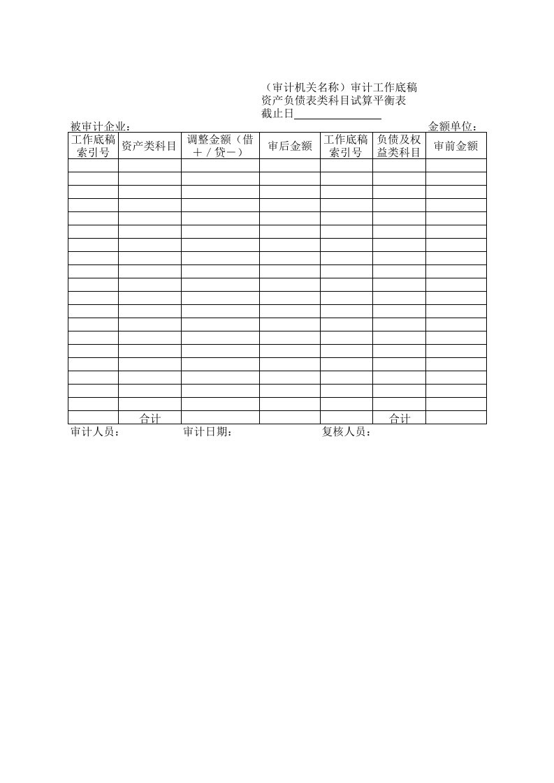 资产负债表类科目试算平衡表