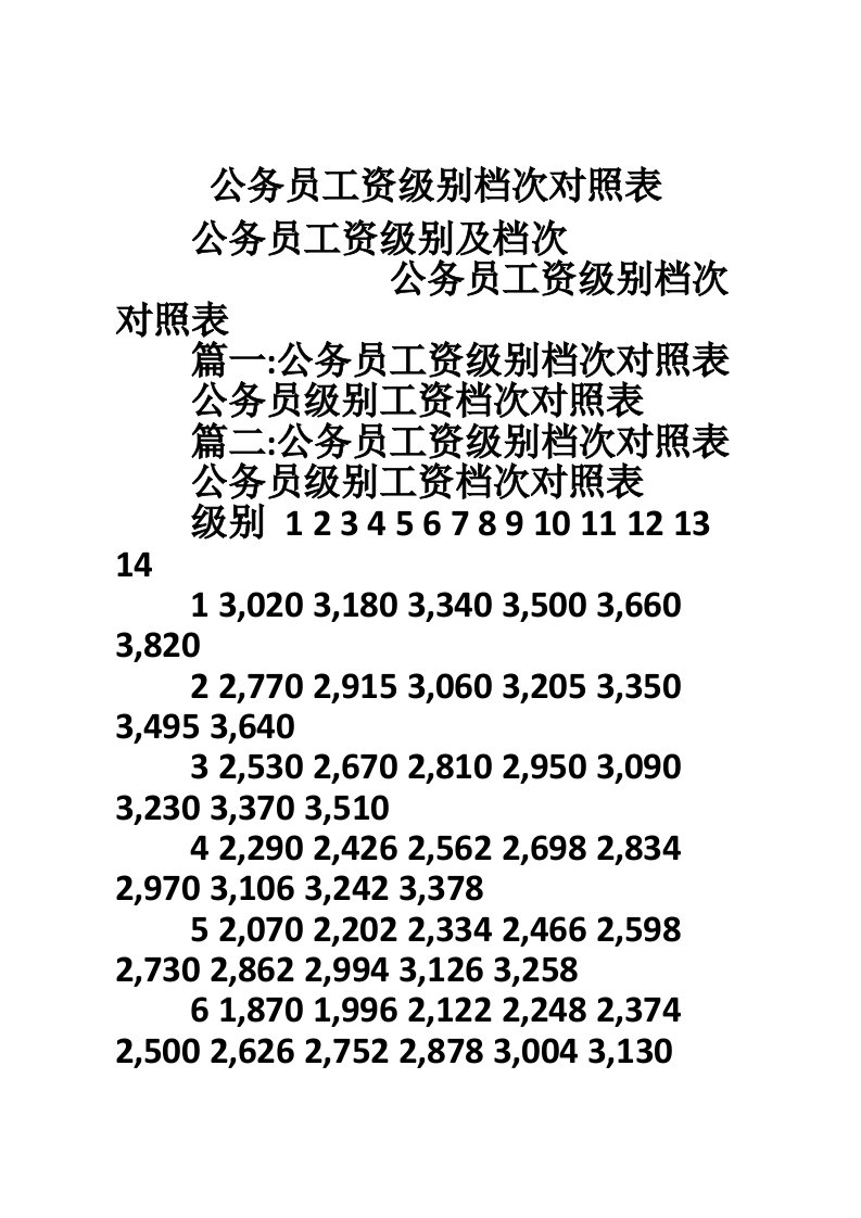 公务员工资级别档次对照表