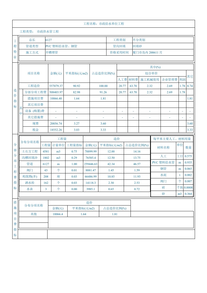 市政给水工程1