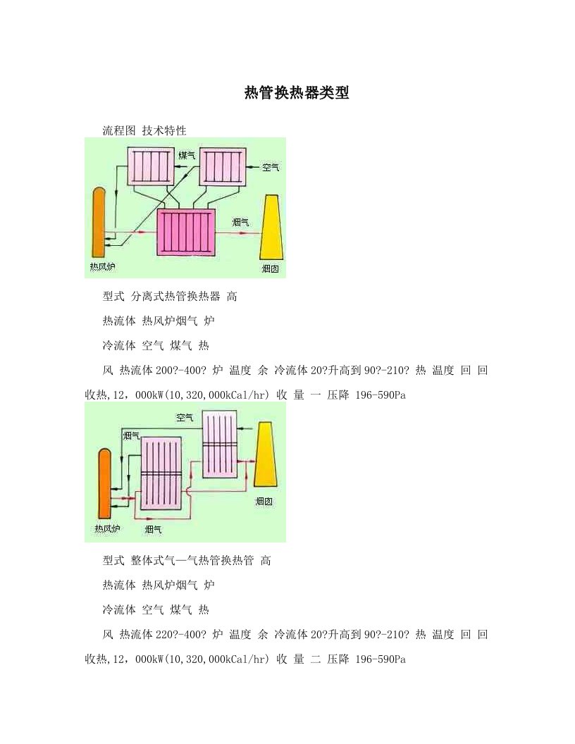 iagAAA热管换热器类型