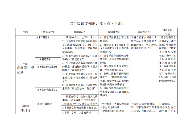 二年级语文知识点梳理下册1602