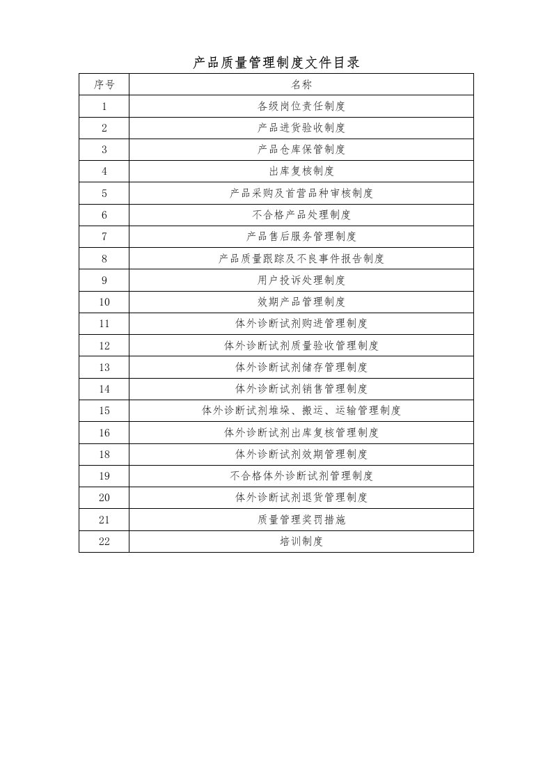 经营质量管理制度及工作程序目录