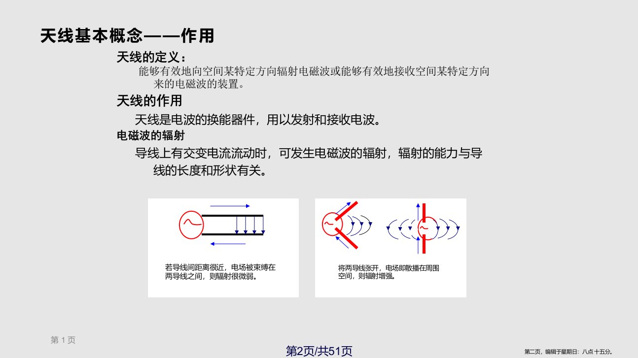 WLAN器件及线缆学习