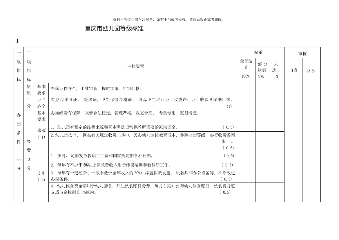 幼儿园评级标准模板